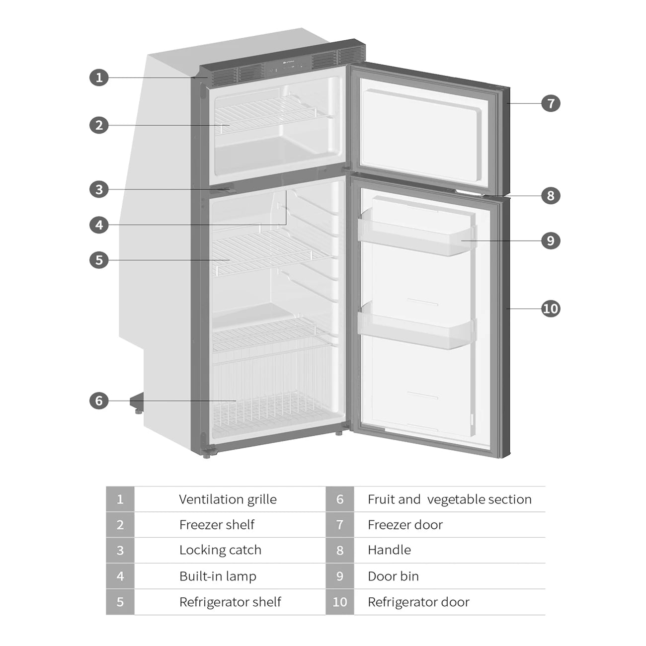 Smart Major Appliances 12V 96L Motorhome Refrigerator Caravan Freezer for Campers Electrical Systems